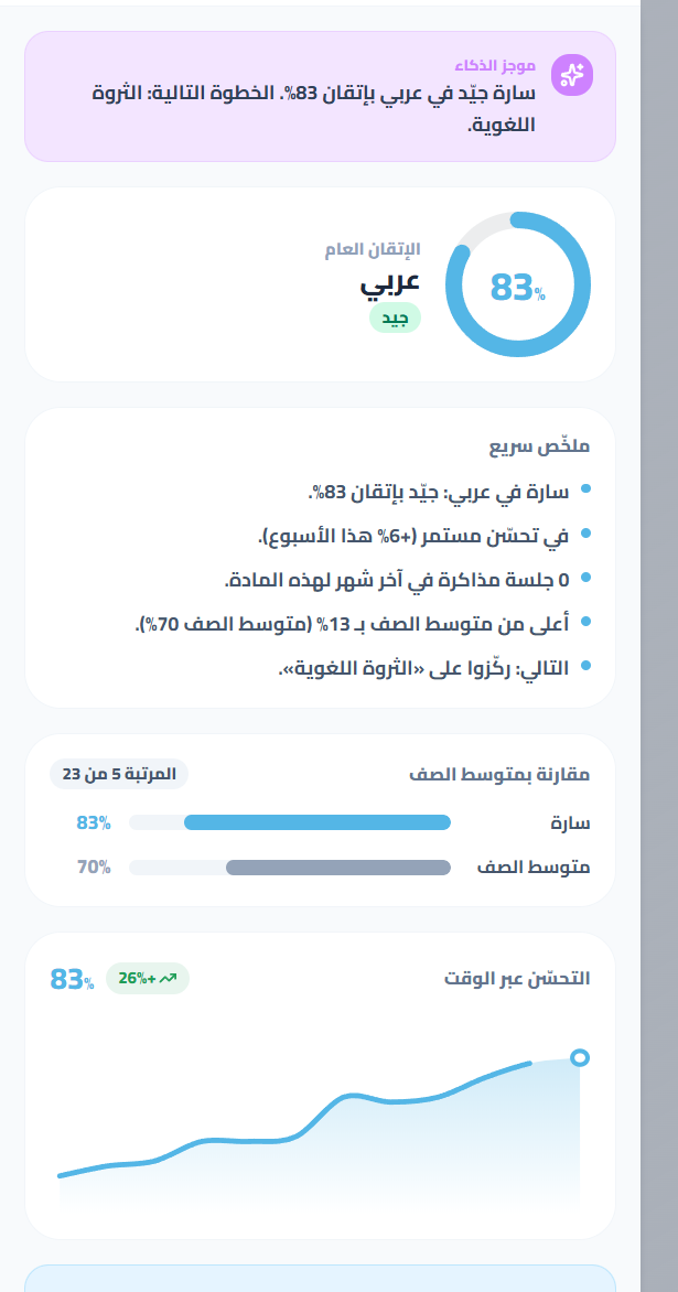 مادة العربي: الإتقان العام، والمقارنة بمتوسط الصف، والتحسّن عبر الوقت