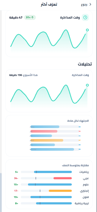 «تعرّف أكثر»: وقت المذاكرة، والاجتهاد في كل مادة، والمقارنة بمتوسط الصف