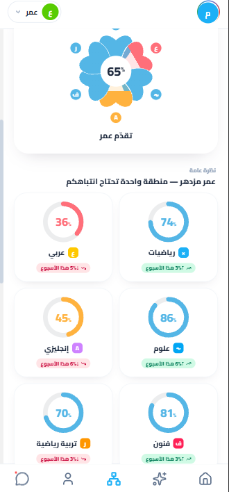 شاشة التقدّم: نسبة إتقان لكل مادة، وما يحتاج انتباهك