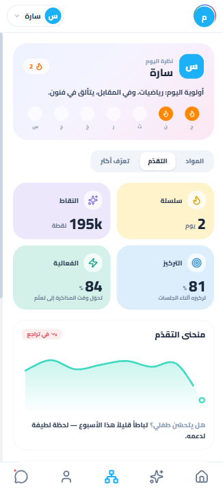 شاشة «نظرة اليوم»: الأيام المتتالية، والنقاط، والتركيز، والنشاط، ومنحنى التقدّم